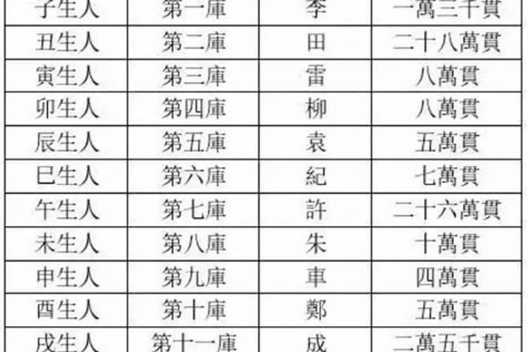十二属相欠阴债多少？