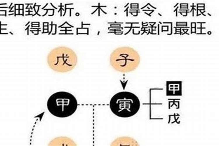 怎么弄通八字命理的强弱？
