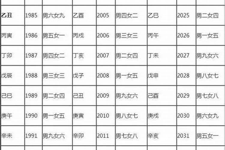 上上等婚姻怎么算？