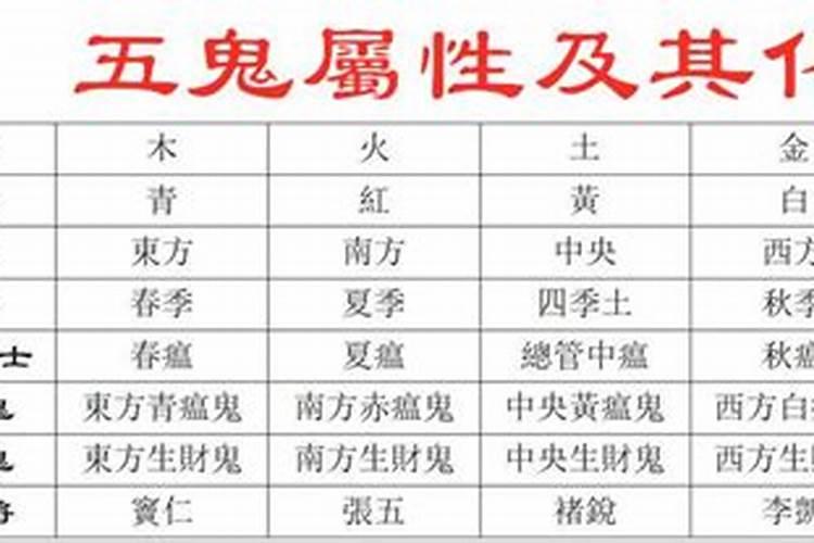 童子命和五鬼区别
