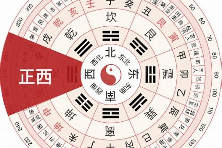 今天运势财神方位