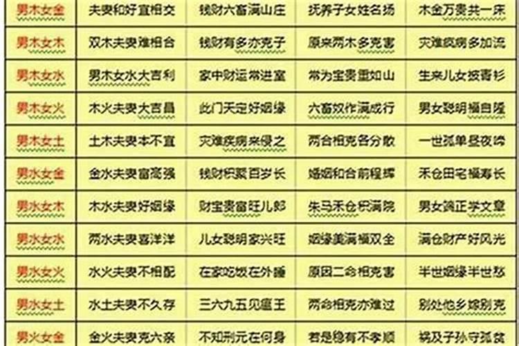 怎样看八字是否合？