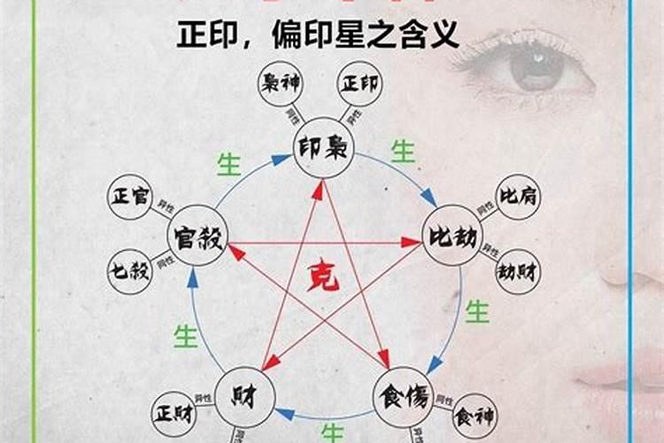 女人八字正官为用神