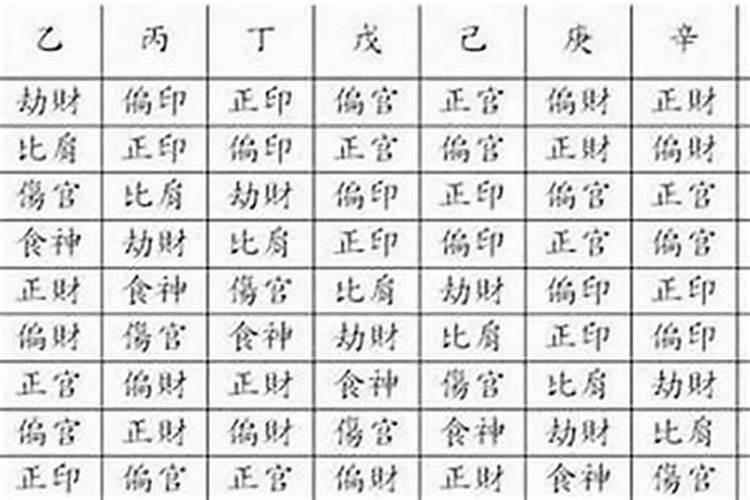 八字的印星怎么看学业？