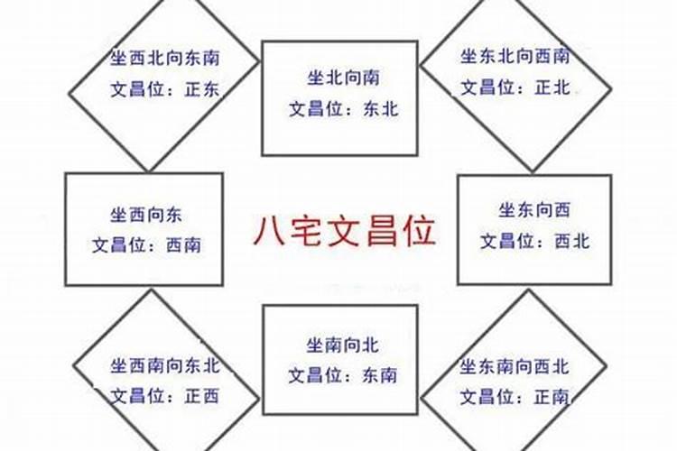 住宅文昌位只是指当年生效吗？