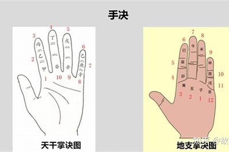 八字排好后怎么执手算命？