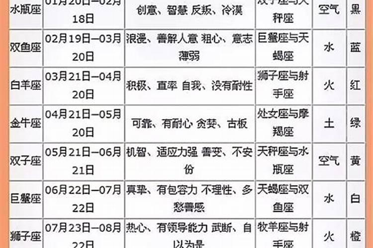 1975冬至出生啥星座？