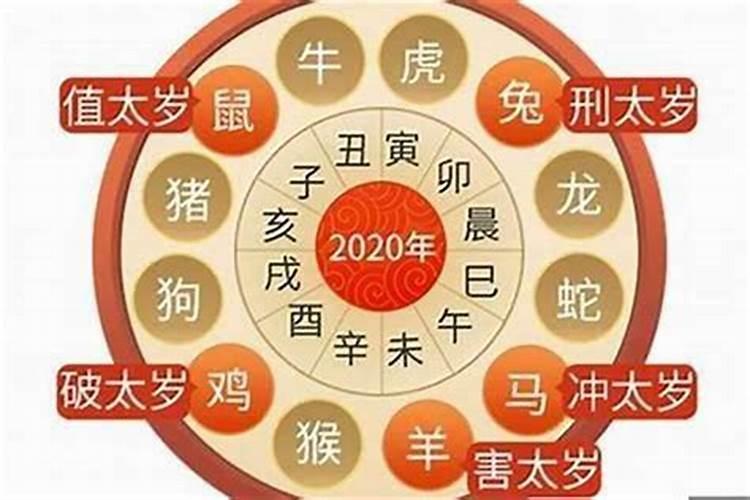 是不是本命年就是太岁年？