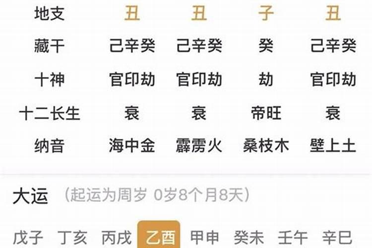 为什么乙丑年的阴债多？