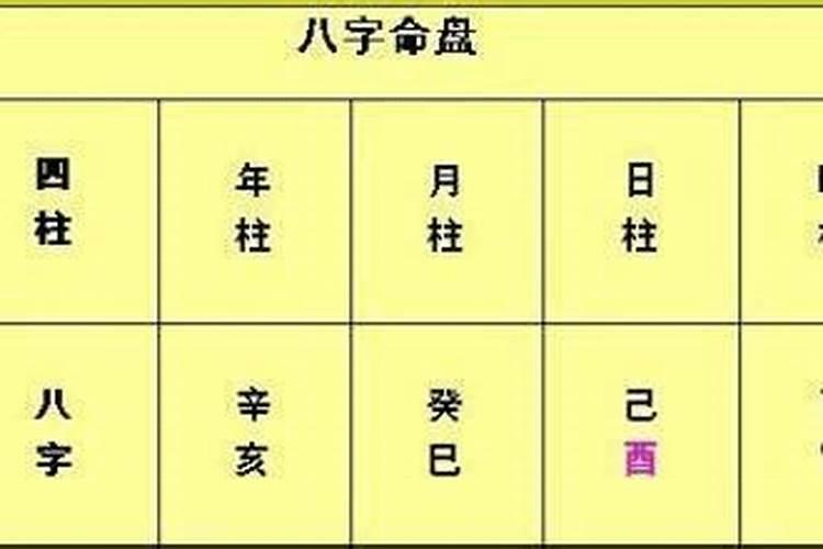 怎样通过生辰八字看配偶长相？
