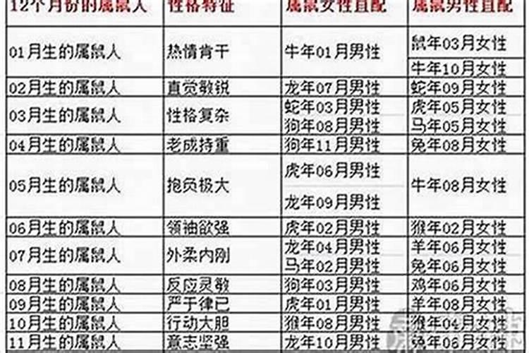 84年属鼠女今年12月运势