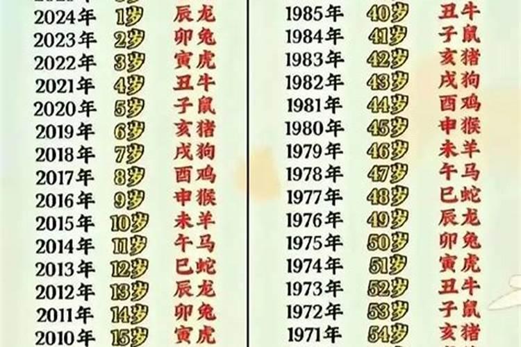 属鼠的出生年份