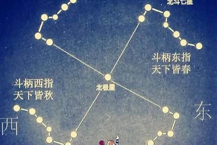 文昌星与北斗老母是什么关系？