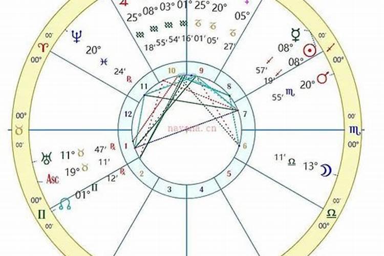 什么星盘的人注定好命？