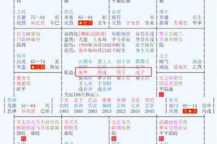 八字命理十年大运怎么看？