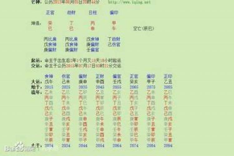 喜用神为金文昌位