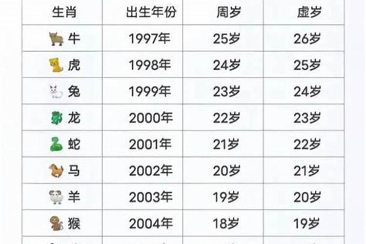 91年男羊和女羊相配吗今年运势？