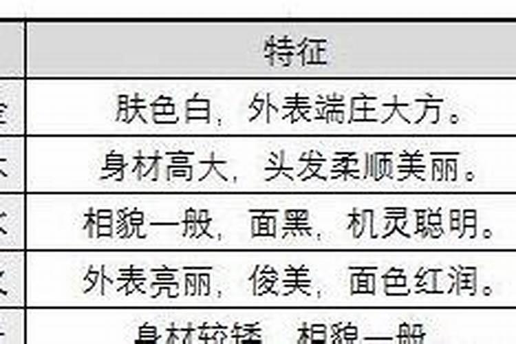 八字结婚年龄看配偶属相