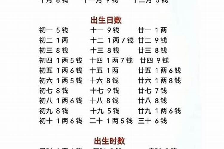 怎样算人的八字几斤几两？