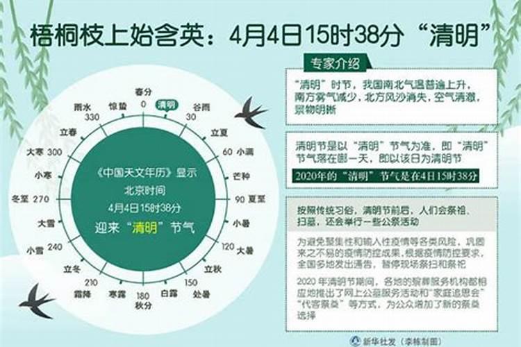 清明节几时过？