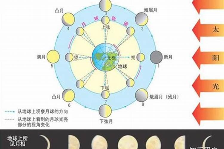 每年七月十五太阳几点下山？