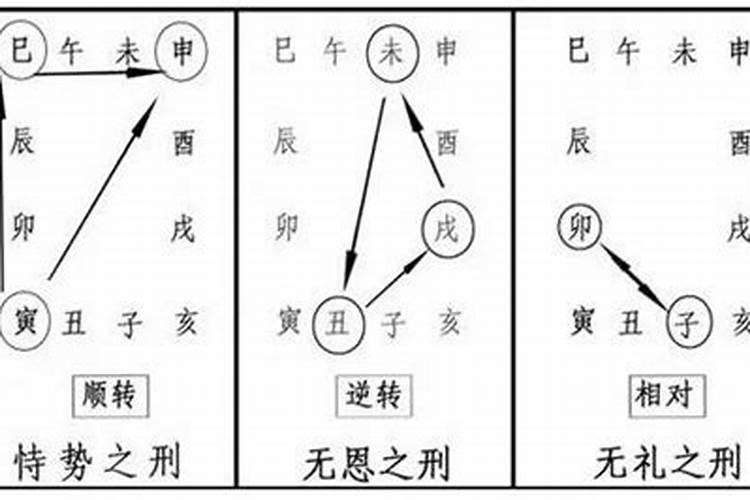 八字婚姻带自刑是什么意思？