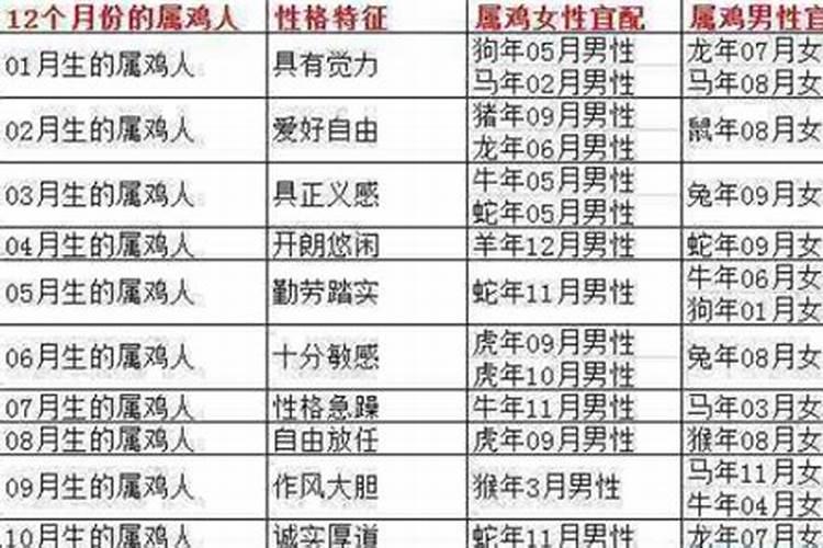 属马婚配哪个属相最？