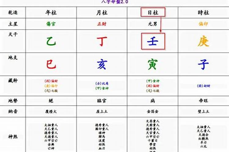 八字日主合官代表什么？