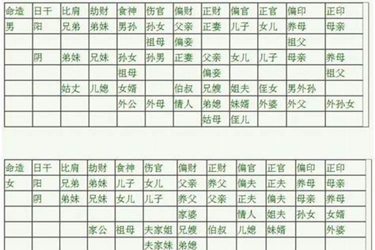 八字合化后六亲怎么看？