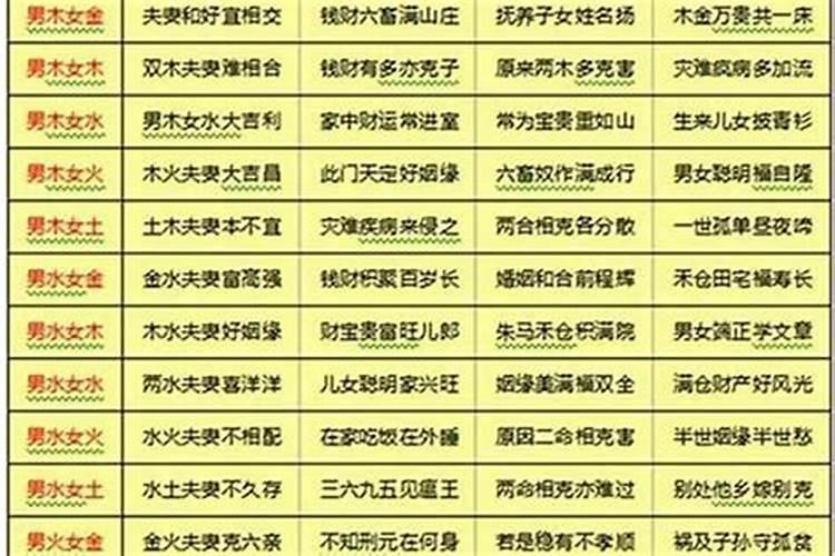 情侣怎么知道八字合不合？