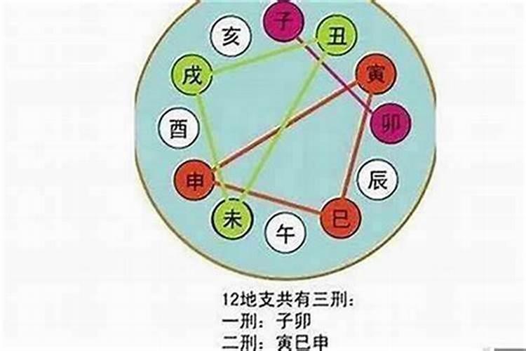 生辰八字太大怎么办？