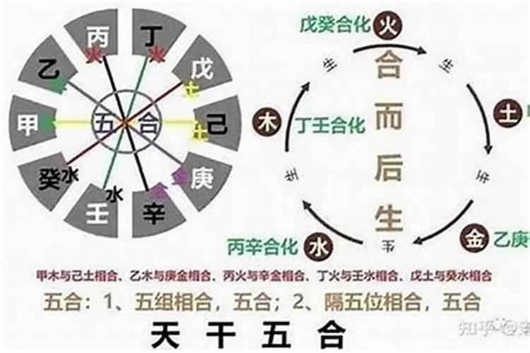 八字中合与化有什么区别？