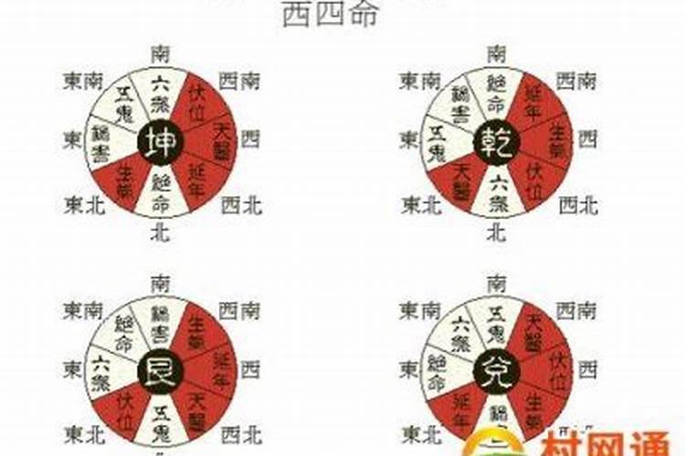生辰八字和周易的关系