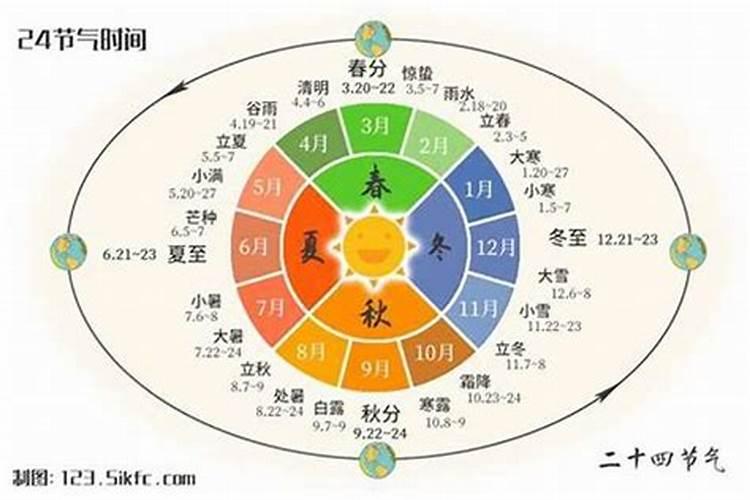 夏至是24节气的第几个？