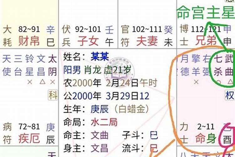怎么看命宫？