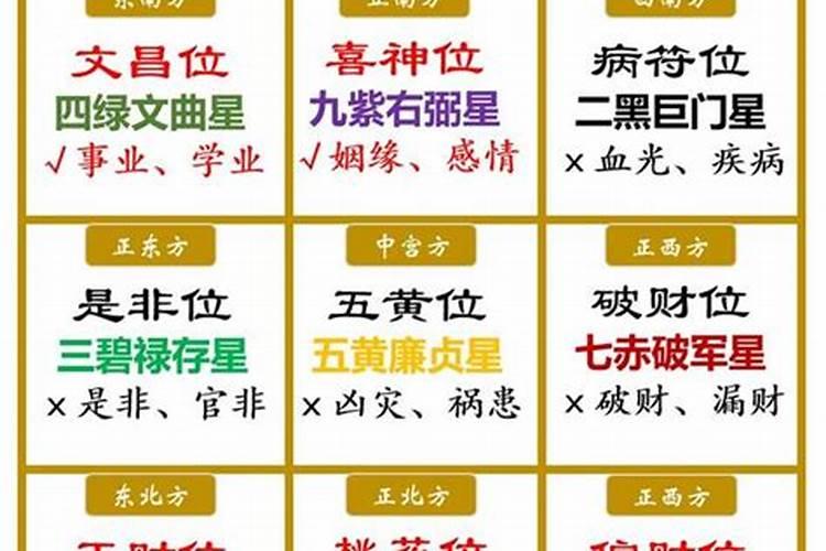 租的房子流年文昌位是房门好吗？