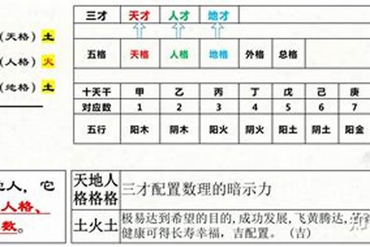 怎么根据生辰八字定三才五格？