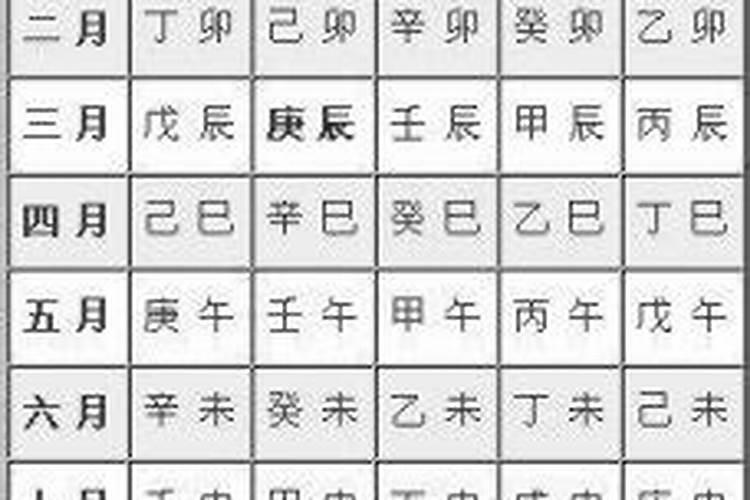 庚寅日与壬寅日合婚吗？
