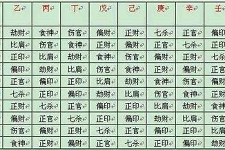八字批命十神各主什么？