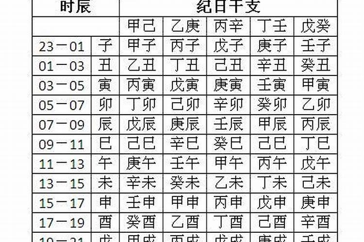 丁郁杰按生辰八字好吗？