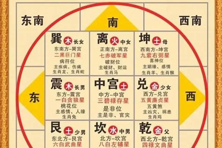 八字如何解析命和运的关系？