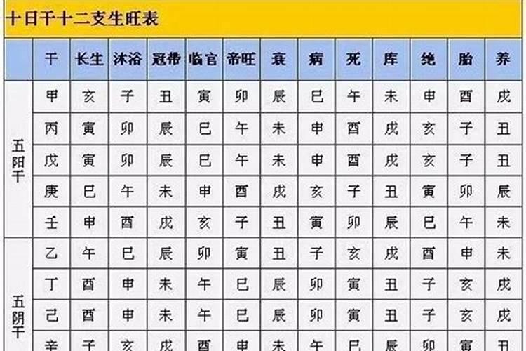 八字走冠带运是什么意思怎么解释？