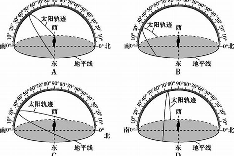 冬至日昆明太阳视运动