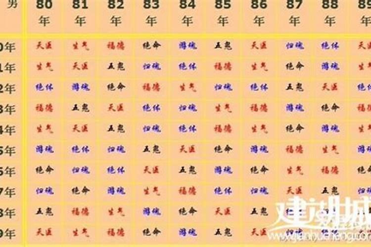 哪种属相婚配精准？