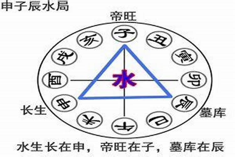 八字三合水局怕什么？
