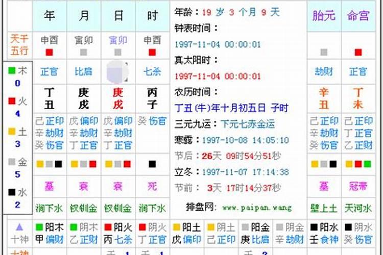 怎么推算八字用神？