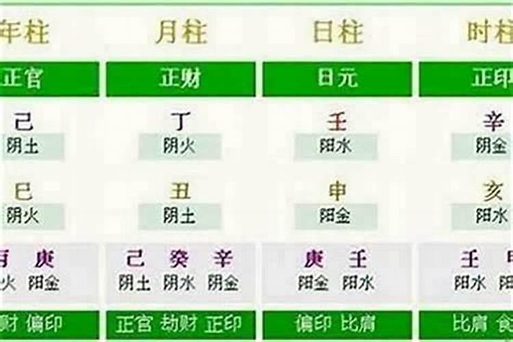 算生辰八字哪个准？