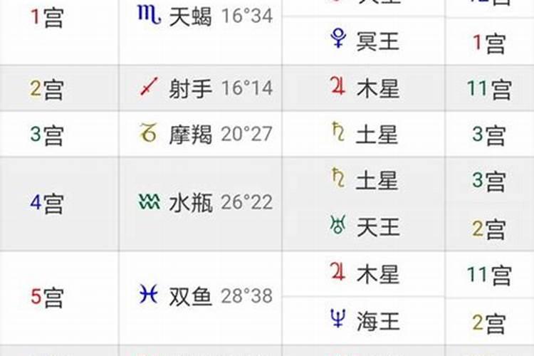 星盘可以看合婚吗？