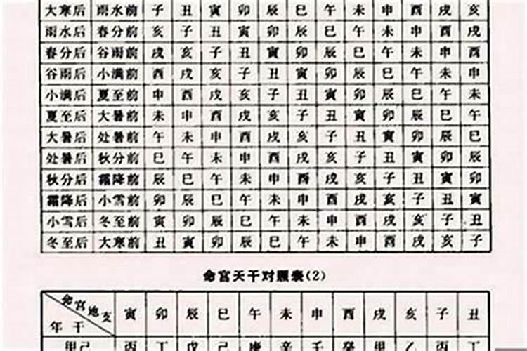 大运流年怎么看财运？