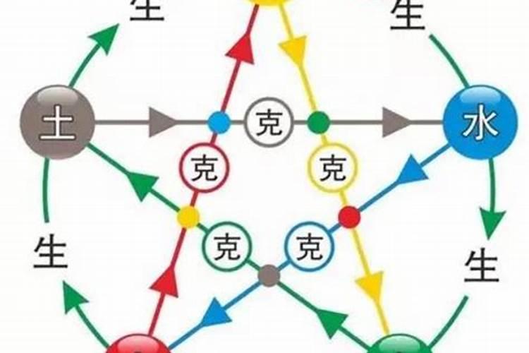 五行相克也不能婚配吗？